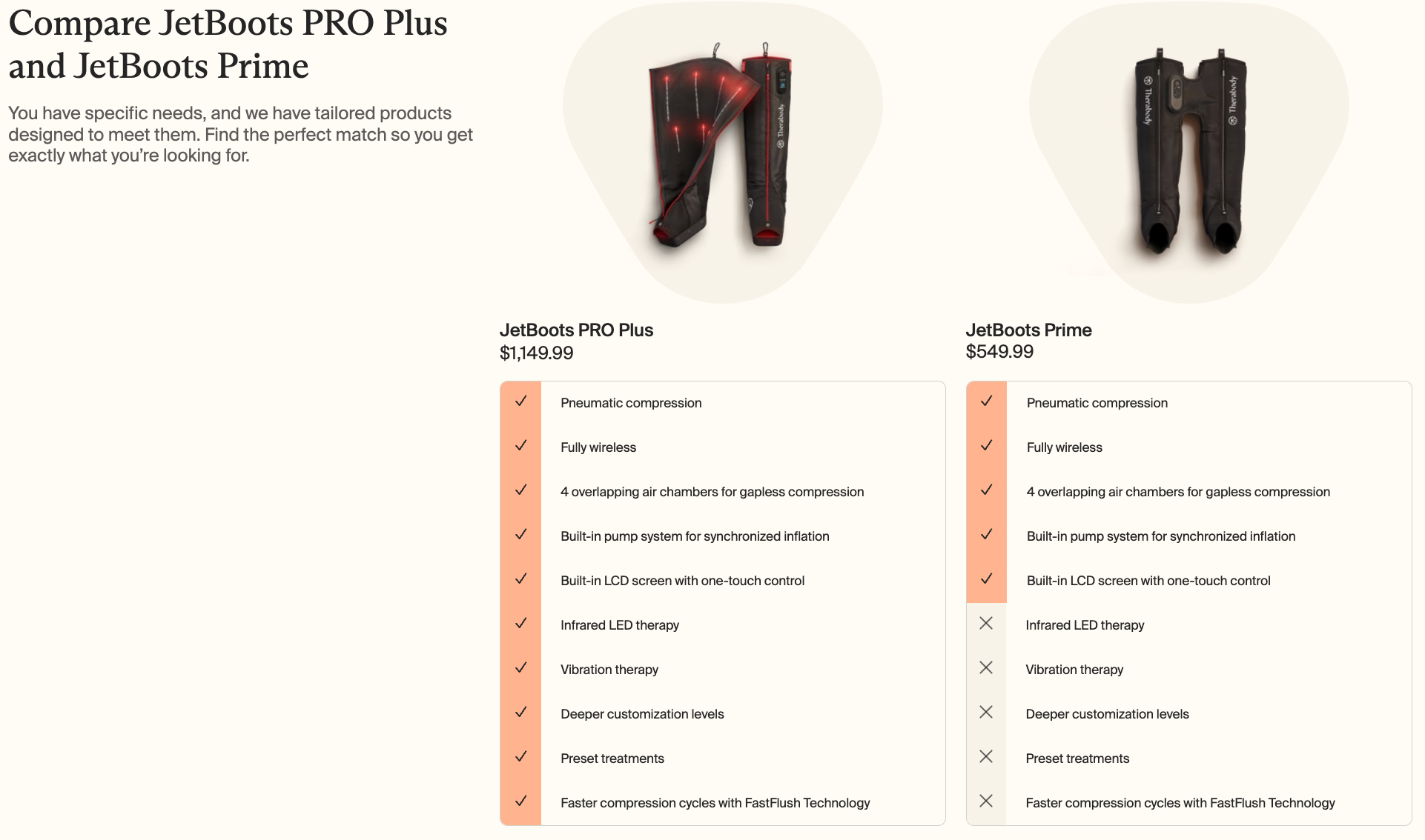JetBoots Prime | Therabody