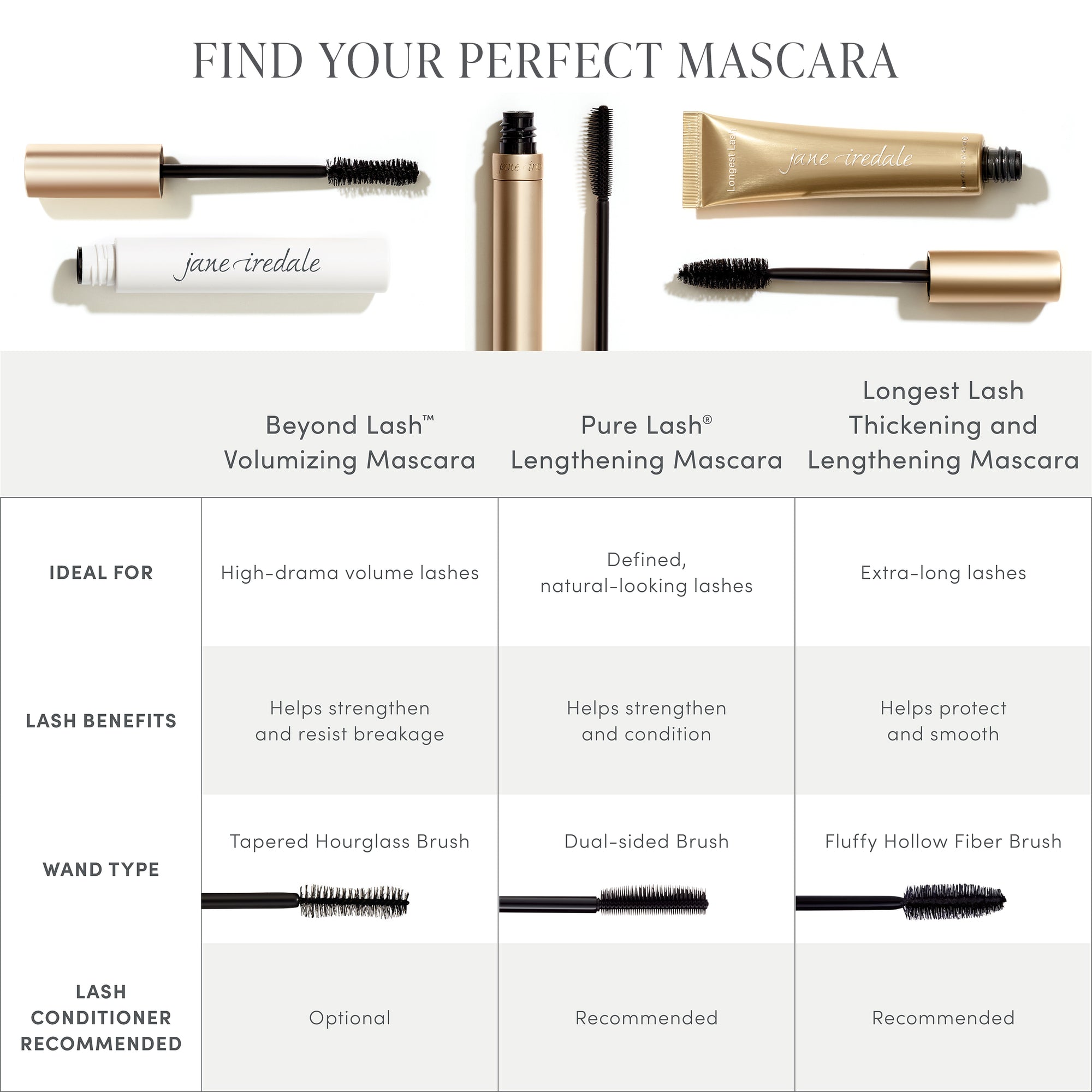 Beyond Lash Volumizing Mascara | Jane Iredale