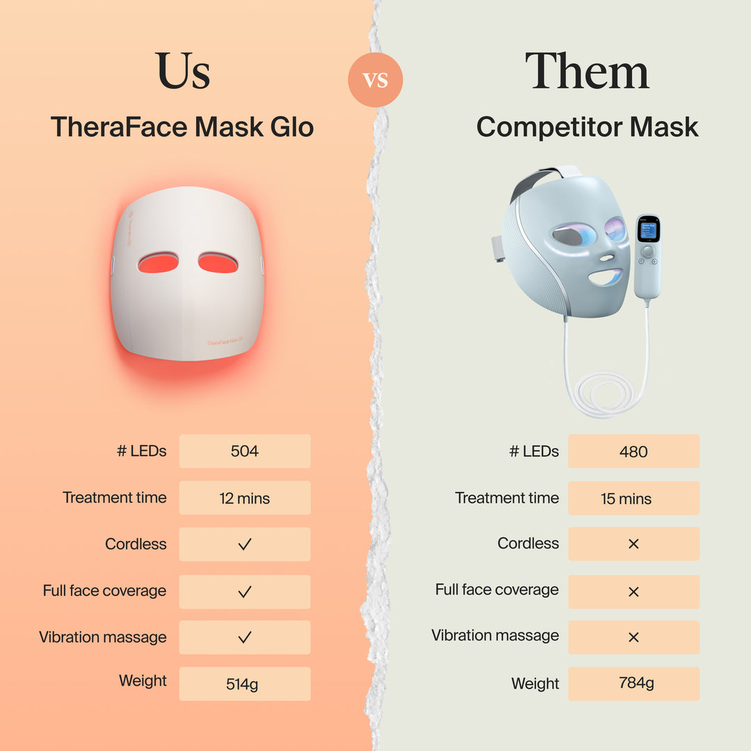 TheraFace Mask Glo | Therabody
