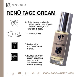 Instructional graphic showing how to apply Renū Face Cream | Kindness Powered Skincare with steps: apply 2-3 pumps after toning, use morning and night, follow with antioxidant eye serum, and boost with superfood elixir drops, alongside an image of the cream bottle.