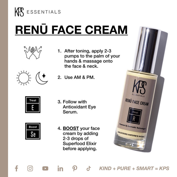 Instructional graphic showing how to apply Renū Face Cream | Kindness Powered Skincare with steps: apply 2-3 pumps after toning, use morning and night, follow with antioxidant eye serum, and boost with superfood elixir drops, alongside an image of the cream bottle.