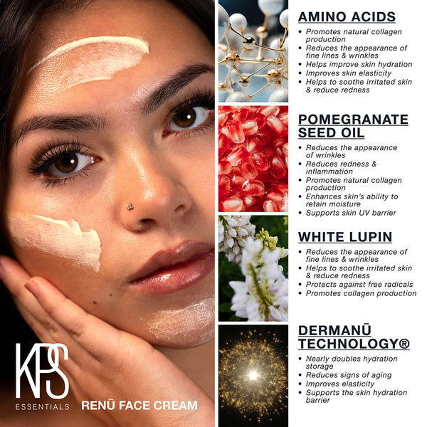 Close-up of a woman applying Renū Face Cream | Kindness Powered Skincare with key ingredients listed: amino acids, pomegranate seed oil, white lupin, and Dermanū Technology enhancing hydration, collagen, and soothing skin.