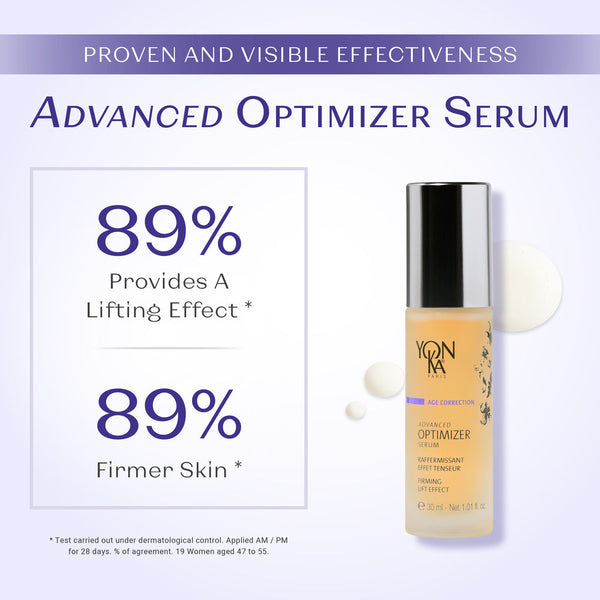 Bottle of Advanced Optimizer Serum – Anti-Aging, Firming Serum | Yon-Ka Paris next to text highlighting 89 percent of users noticed a lifting effect and firmer skin after 28 days of use.