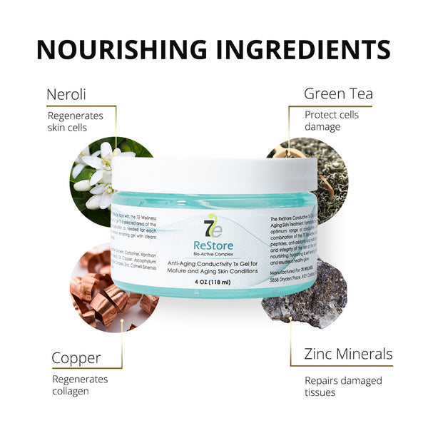 ReStore Conductive Gel with Bio-Active Complex | 7e Wellness jar surrounded by images of nourishing ingredients neroli, green tea, copper, and zinc minerals highlighting skin regeneration and repair benefits.