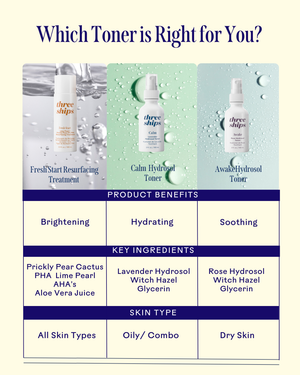 Comparison chart showing three skincare toners including Fresh Start Lime Pearl + Prickly Pear 5% PHA Resurfacing Treatment | Three Ships with benefits, ingredients, and suitable skin types.