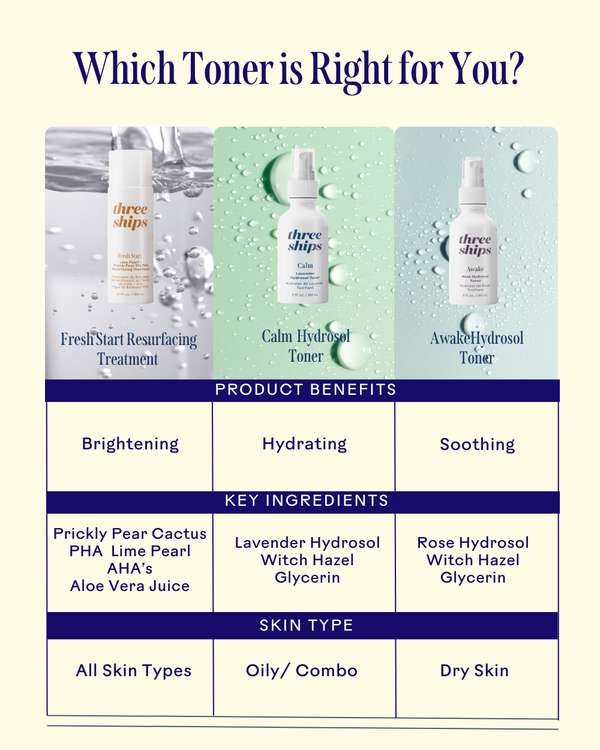 Comparison chart showing three skincare toners including Fresh Start Lime Pearl + Prickly Pear 5% PHA Resurfacing Treatment | Three Ships with benefits, ingredients, and suitable skin types.