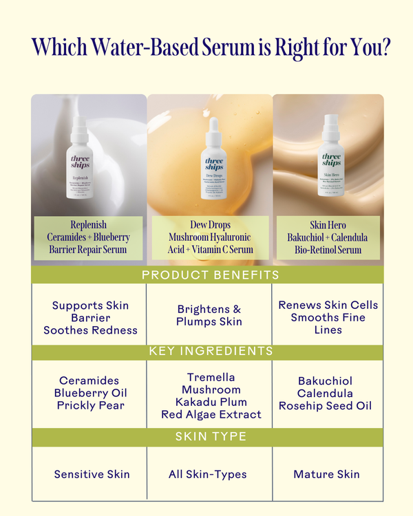 Comparison chart of three water-based serums from Three Ships, highlighting Dew Drops Mushroom + Kakadu Plum Hyaluronic Acid Serum | Three Ships with product benefits, key ingredients, and suitable skin types.