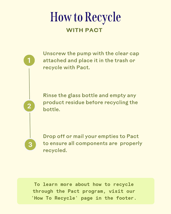 Instructions on recycling the glass bottle and pump of Harmony Cucumber + Kombucha Microbiome Milky Balancing Cleanser | Three Ships through the Pact program for proper skincare product disposal and sustainability.