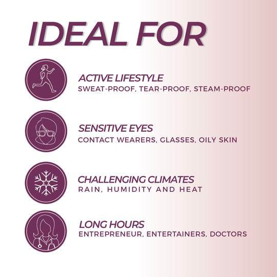 Ideal for active lifestyle with sweat-proof, tear-proof, and steam-proof features, sensitive eyes including contact wearers and oily skin, challenging climates, and long hours, showcasing Amplified Tubing Mascara | Blinc benefits.