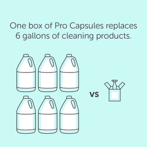 Graphic illustrating that one box of Activator Capsules 25ct box 12oz/3mL | Force of Nature replaces six gallons of traditional cleaning products, highlighting eco-friendly cleaning efficiency.