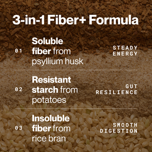 Fiber+ 3-in-1 formula graphic showing soluble fiber from psyllium husk for steady energy resistant starch from potatoes for gut resilience and insoluble fiber from rice bran for smooth digestion