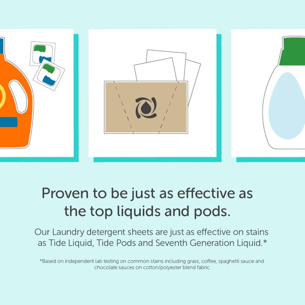 Illustration comparing traditional liquid detergent bottle, detergent pods, and Laundry Detergent Sheets | Force of Nature, highlighting that the sheets are as effective as liquids and pods on common stains.