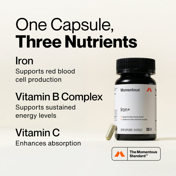 Iron+ bottle with text explaining one capsule provides iron for red blood cell production, vitamin B complex for energy, and vitamin C for absorption