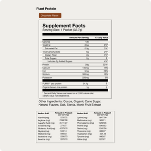Supplement facts label for 100% Plant Protein 10-Travel Packs in chocolate flavor, detailing calories, fats, carbohydrates, protein content, minerals, and amino acid profile.