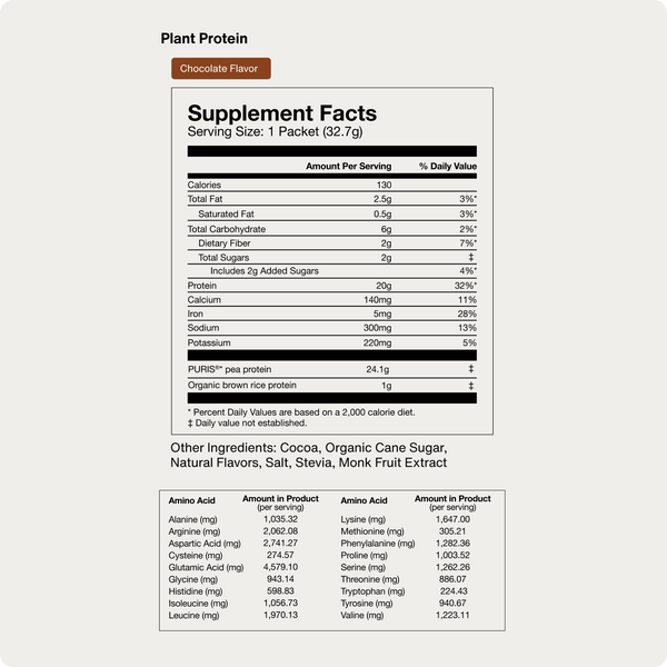 Supplement facts label for 100% Plant Protein 10-Travel Packs in chocolate flavor, detailing calories, fats, carbohydrates, protein content, minerals, and amino acid profile.