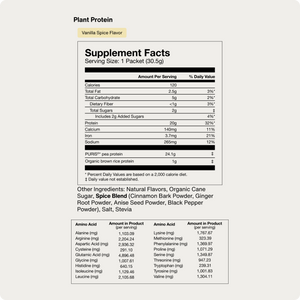 Supplement facts label for 100% Plant Protein 10-Travel Packs showing nutritional values including 20g protein, 120 calories, vitamins, minerals, and a vanilla spice flavor blend with natural ingredients and amino acid profile.