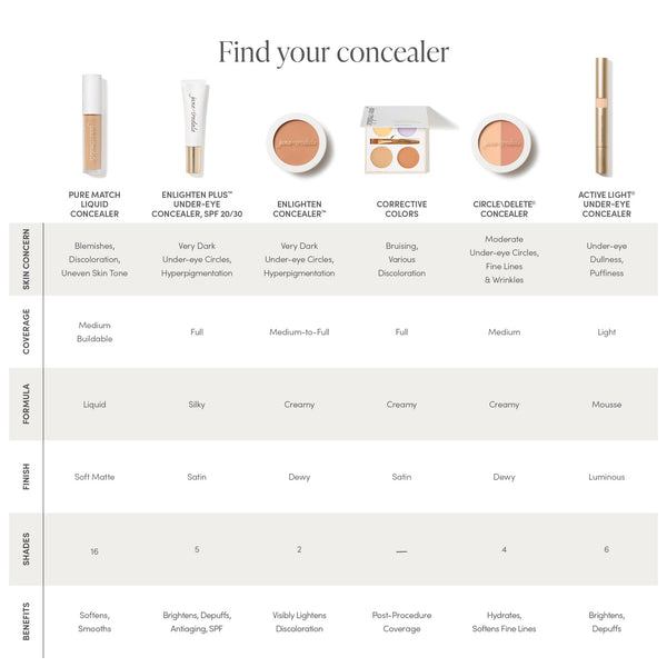 Enlighten Plus Under-Eye Concealer | Jane Iredale