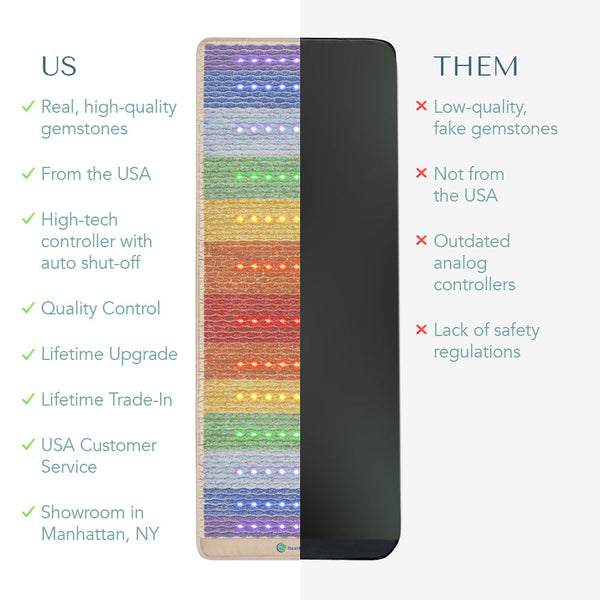 Rainbow Chakra Mat™ Large 7428 Firm - Photon PEMF Inframat Pro® 4th Edition | HealthyLine