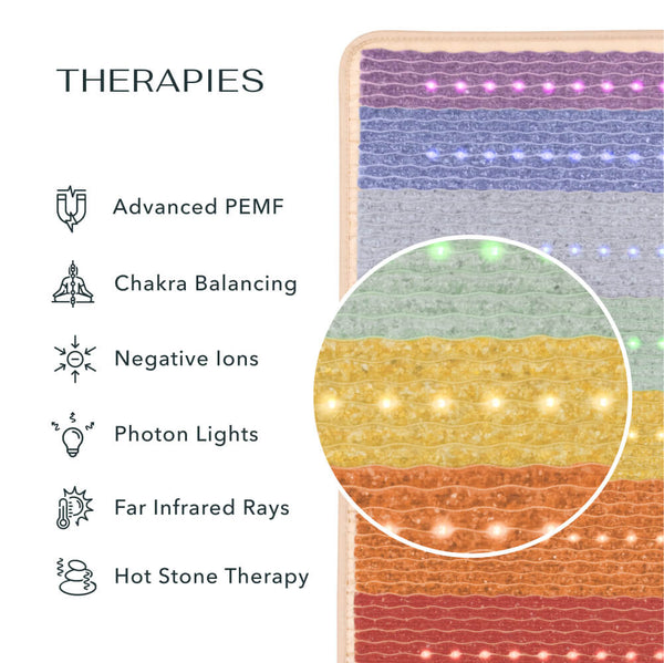Rainbow Chakra Mat™ Large 7428 Firm - Photon PEMF Inframat Pro® 4th Edition | HealthyLine