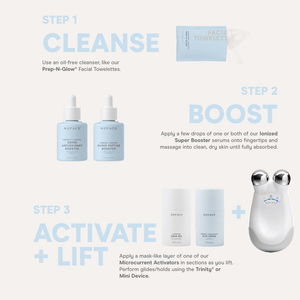 Step-by-step skincare routine featuring Hydrating Aqua Gel | NuFACE with cleansing towelettes, serums for boosting, and application of microcurrent activators using the Trinity Mini Device for lifting and hydration.