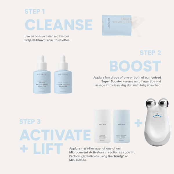 Step-by-step skincare routine featuring Hydrating Aqua Gel | NuFACE with cleansing towelettes, serums for boosting, and application of microcurrent activators using the Trinity Mini Device for lifting and hydration.