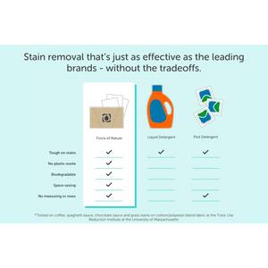 Comparison chart showing stain removal effectiveness and eco-friendly benefits of Laundry Detergent Sheets | Force of Nature versus liquid and pod detergents, highlighting no plastic waste and biodegradability.