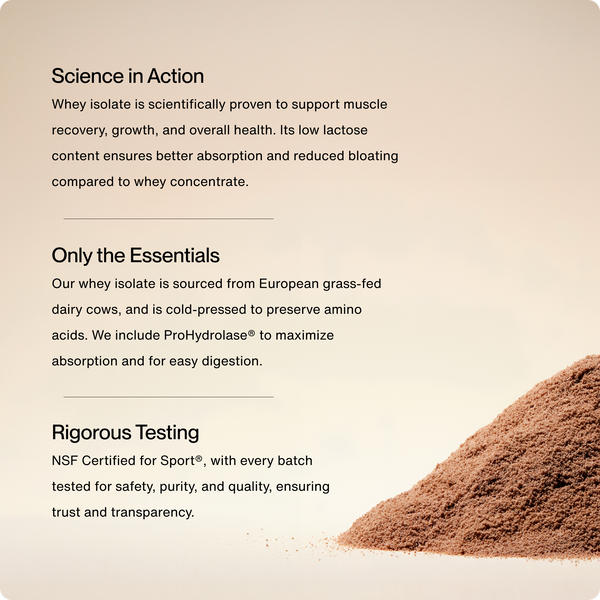 Text explaining the benefits of Whey Protein Isolate including muscle recovery support, sourced from grass-fed dairy cows, cold-pressed processing, added ProHydrolase for digestion, and NSF Certified rigorous testing with a pile of protein powder on a beige background.