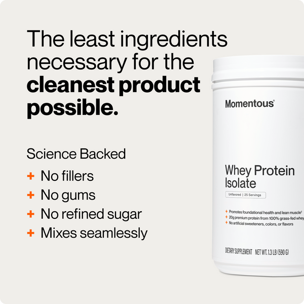 Whey Protein Isolate container beside text highlighting a clean formula with no fillers no gums and no refined sugar for wellness supplements