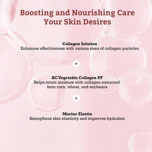 Text image explaining skin care benefits of Leaders Skin Renewal Mask Collagen Enhancer | Leaders with collagen solution, AC vegetable collagen PF, and marine elastin for boosting and nourishing skin.