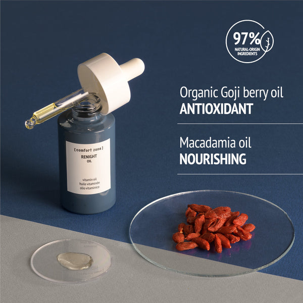 Bottle of Renight Oil | [ comfort zone ] with dropper, displayed alongside clear liquid drop and dried goji berries on plates, highlighting antioxidant and nourishing ingredients.