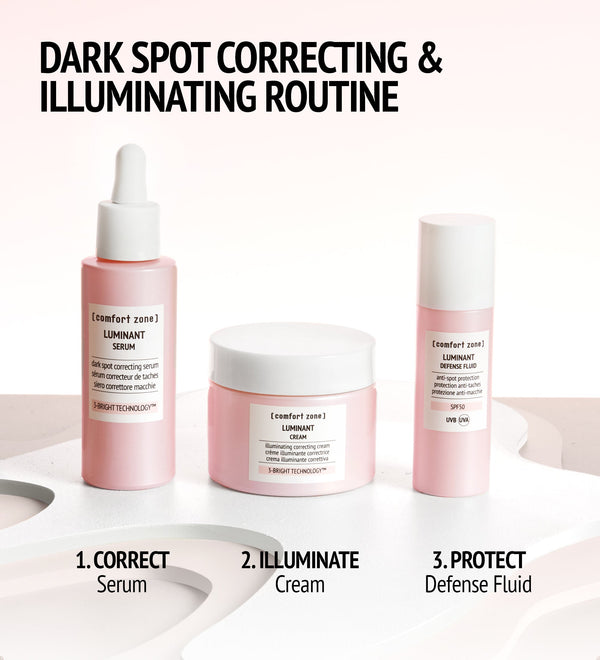 Three skincare products labeled as Serum, Cream, and Defense Fluid arranged on a white surface with text highlighting a dark spot correcting and illuminating routine featuring Luminant Cream | [ comfort zone ].