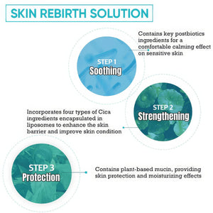 Infographic detailing the Skin Rebirth Solution in three steps: Step 1 Soothing with postbiotics for calming sensitive skin, Step 2 Strengthening with Cica ingredients to enhance skin barrier, Step 3 Protection with plant-based mucin for moisturizing and skin protection featuring Calming Biotics Essential Mask | Leaders.