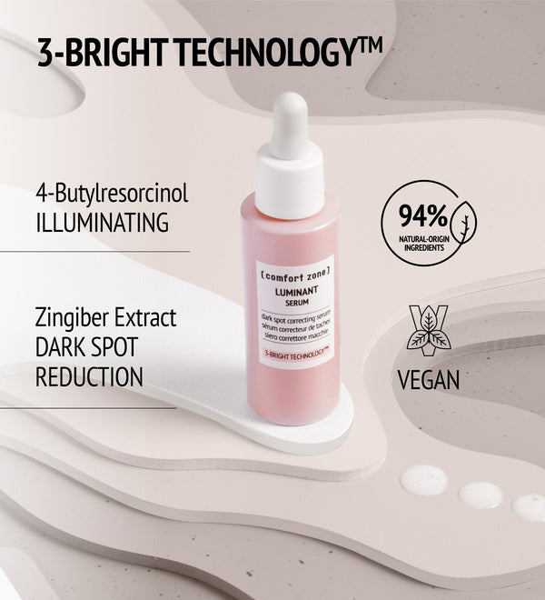 Bottle of Luminant Serum | [ comfort zone ] displayed with text highlighting 3-Bright Technology, 4-Butylresorcinol for illuminating, Zingiber Extract for dark spot reduction, vegan formula, and 94% natural-origin ingredients.