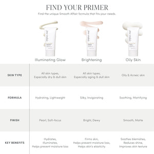 Comparison chart showing three Smooth Affair Illuminating Face Primer | Jane Iredale formulas for different skin types: Illuminating Glow for hydrating and soft-focus finish, Brightening for firming and dewy finish, and Oily Skin for soothing and matte finish.
