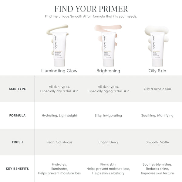Comparison chart showing three Smooth Affair Illuminating Face Primer | Jane Iredale formulas for different skin types: Illuminating Glow for hydrating and soft-focus finish, Brightening for firming and dewy finish, and Oily Skin for soothing and matte finish.