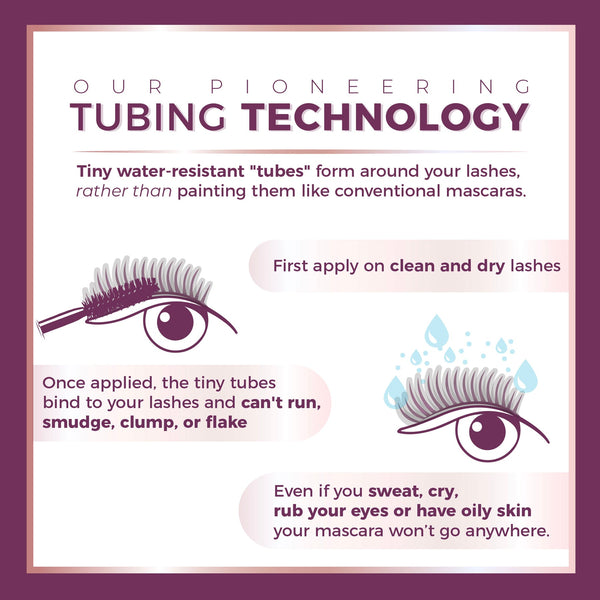 Illustration explaining Amplified Tubing Mascara | Blinc’s water-resistant tubing technology that forms tiny tubes around lashes to prevent smudging, clumping, or flaking even with sweat, crying, rubbing, or oily skin.