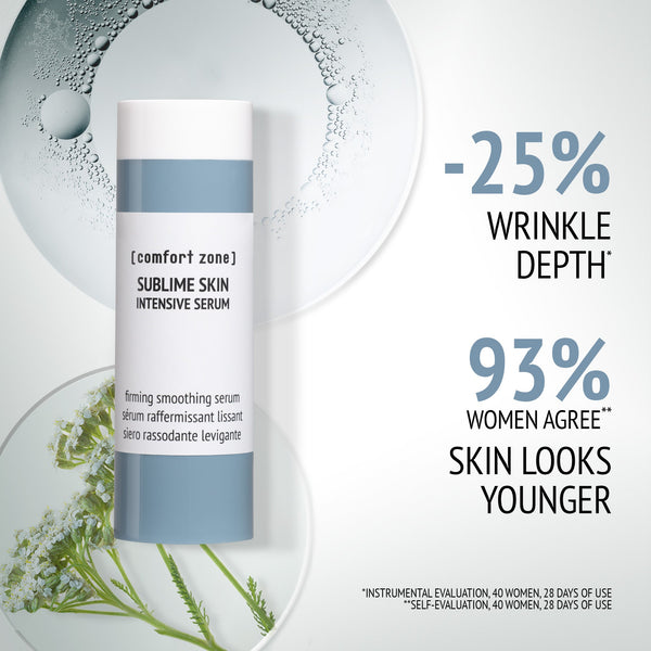 Sublime Skin Intensive Serum Refill | [ comfort zone ] bottle displayed with text highlighting 25% reduction in wrinkle depth and 93% of women agreeing skin looks younger, with natural botanical elements in the background.